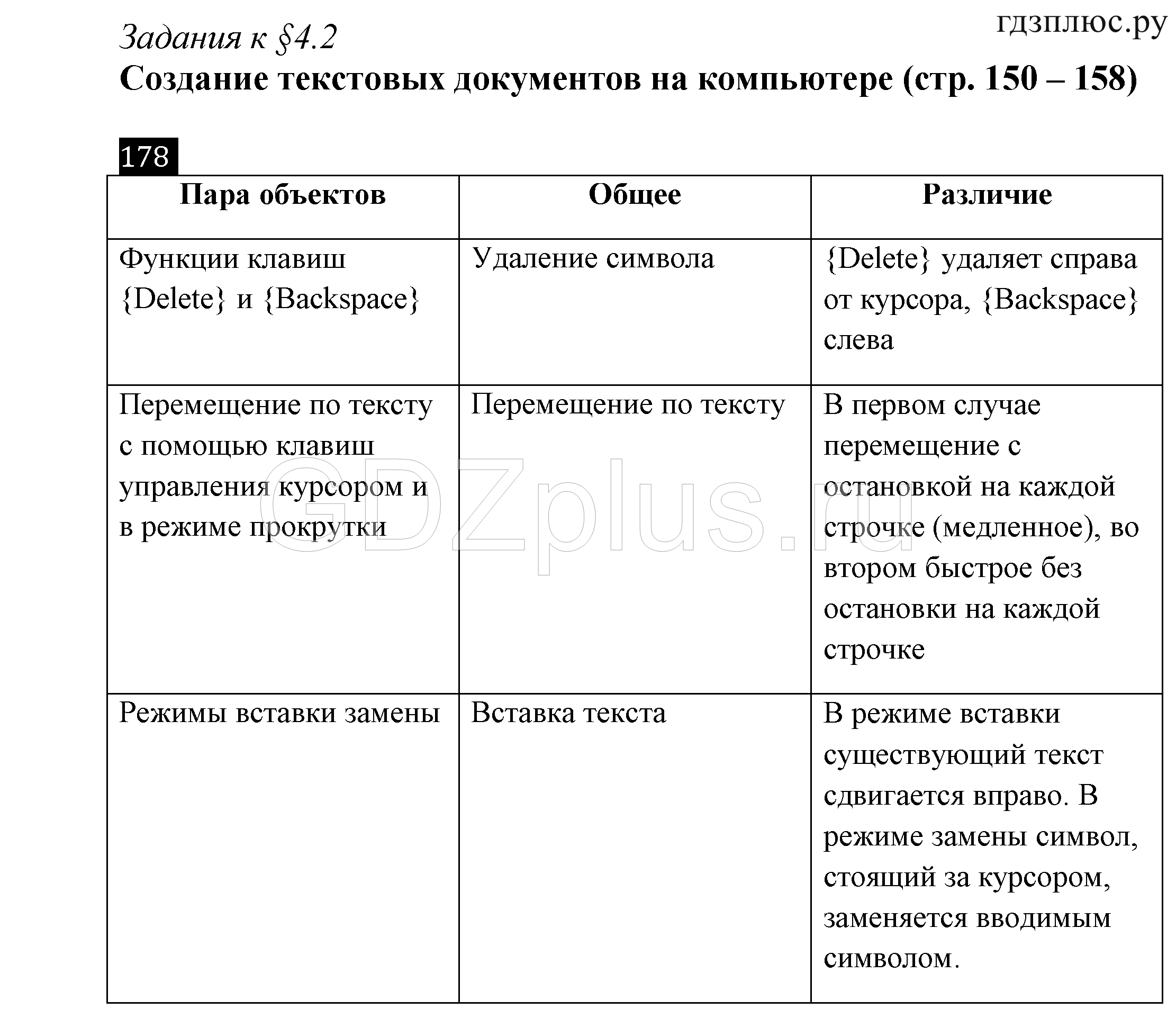 >Информатика Босова — рабочая тетрадь 7 класс 255