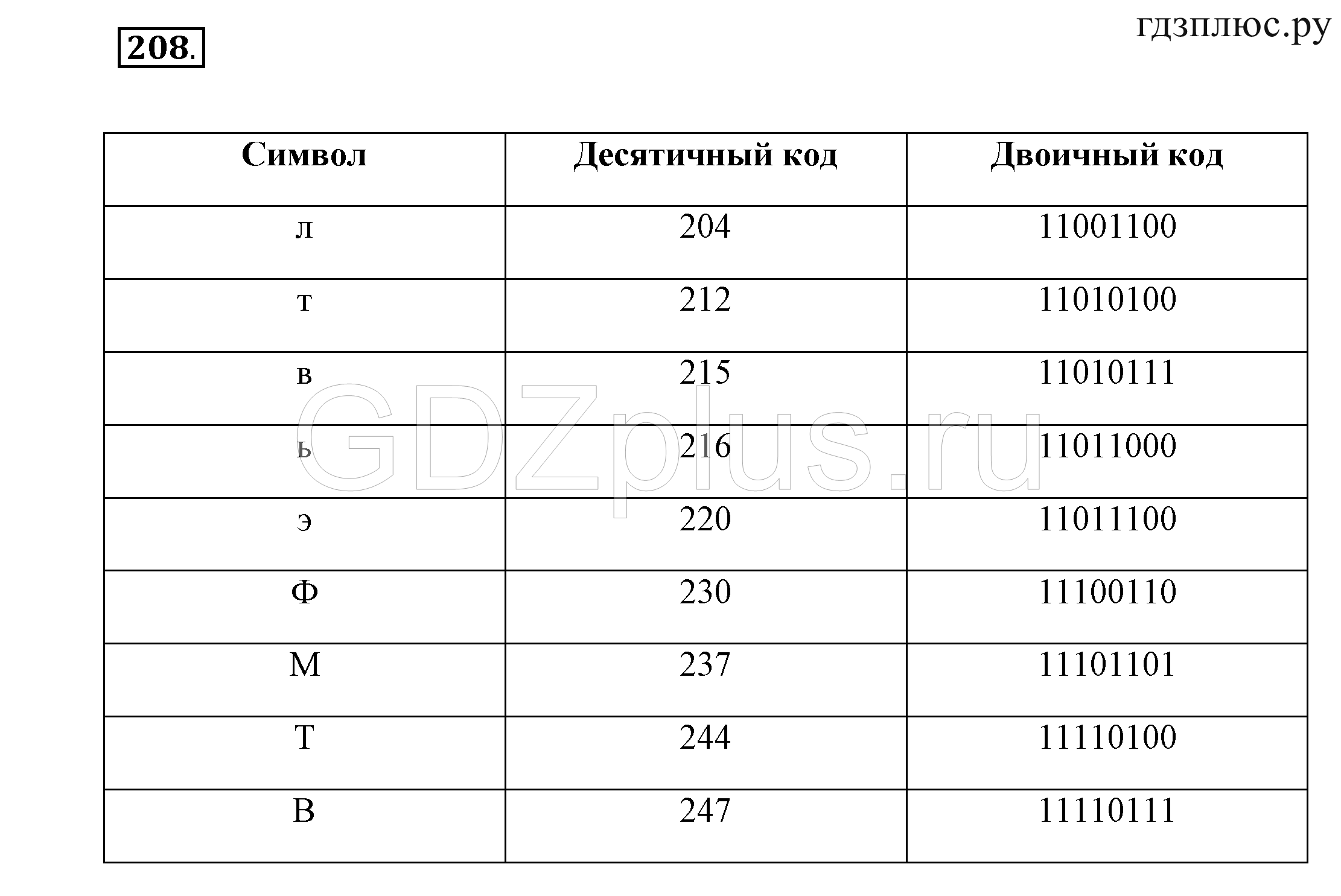 >Информатика Босова — рабочая тетрадь 7 класс 255