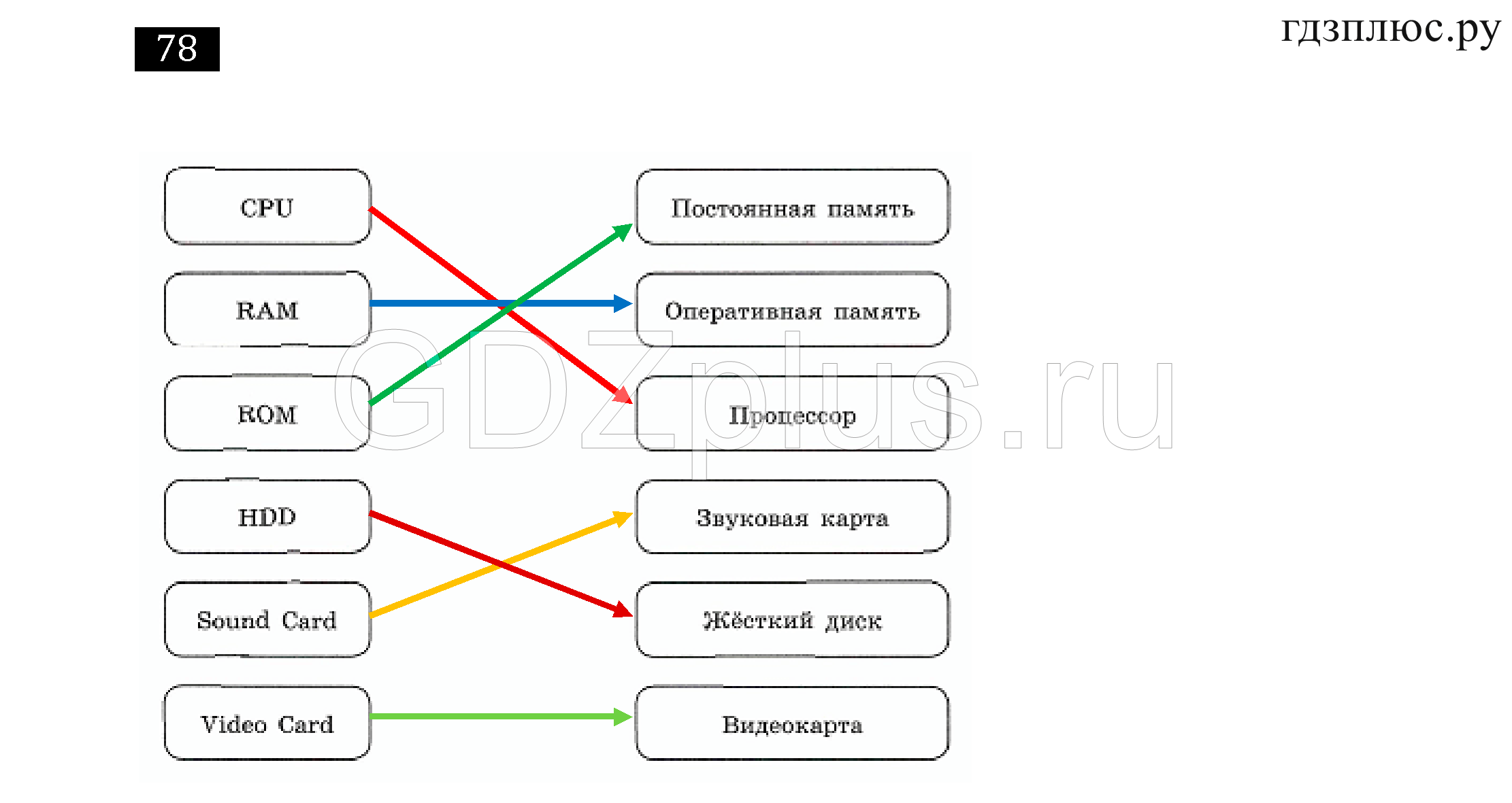 >Информатика Босова — рабочая тетрадь 7 класс 255