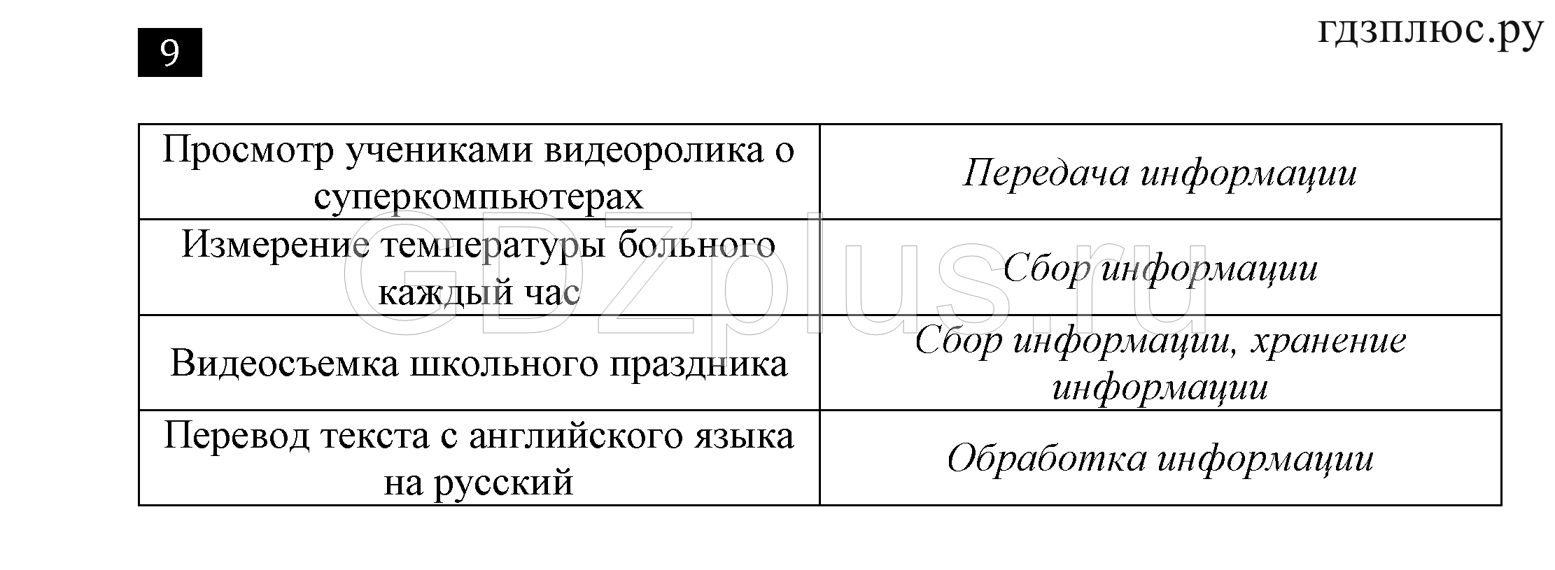 >Информатика Босова — рабочая тетрадь 7 класс 255
