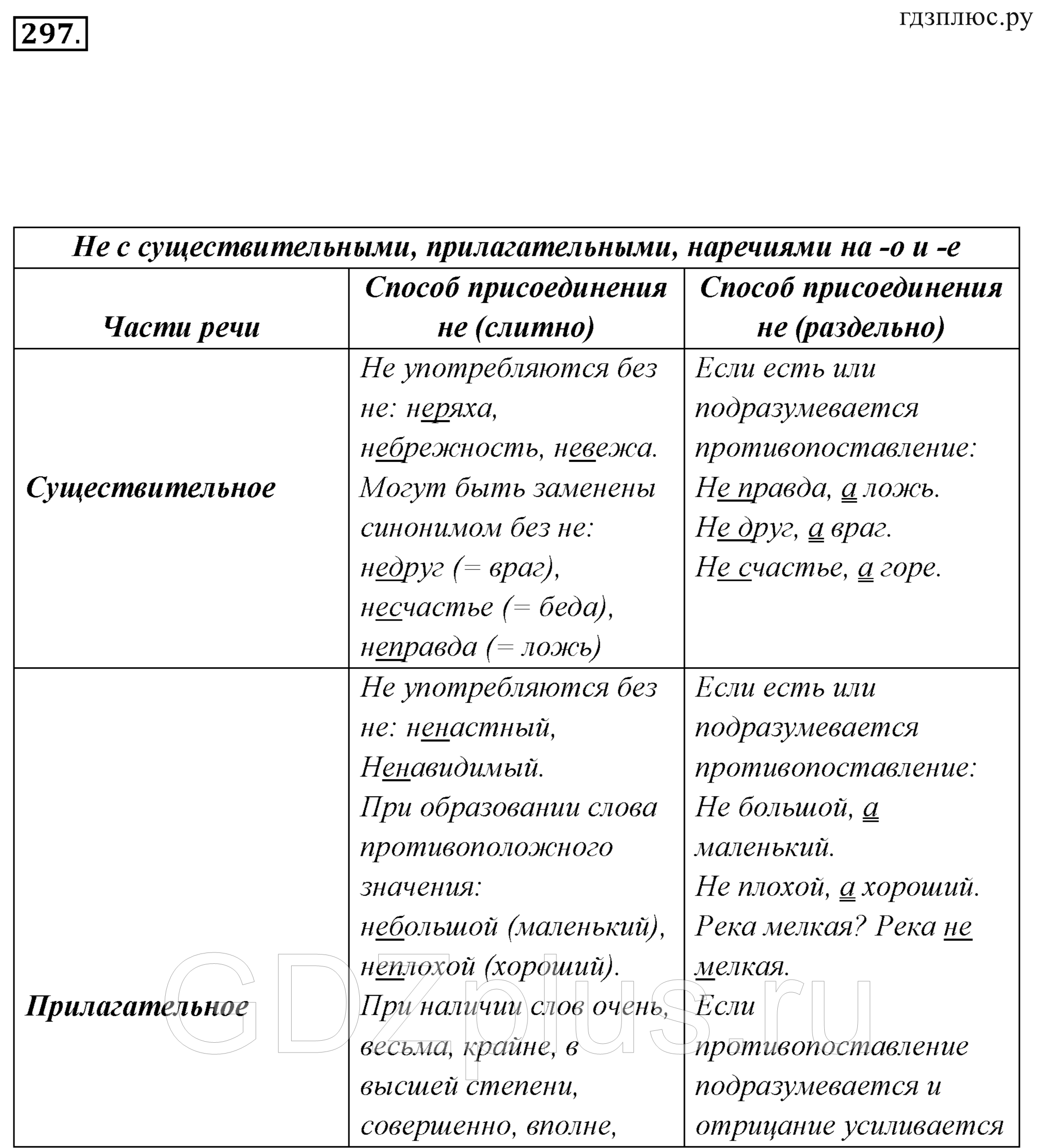 >Русский язык Ладыженская 7 класс 514