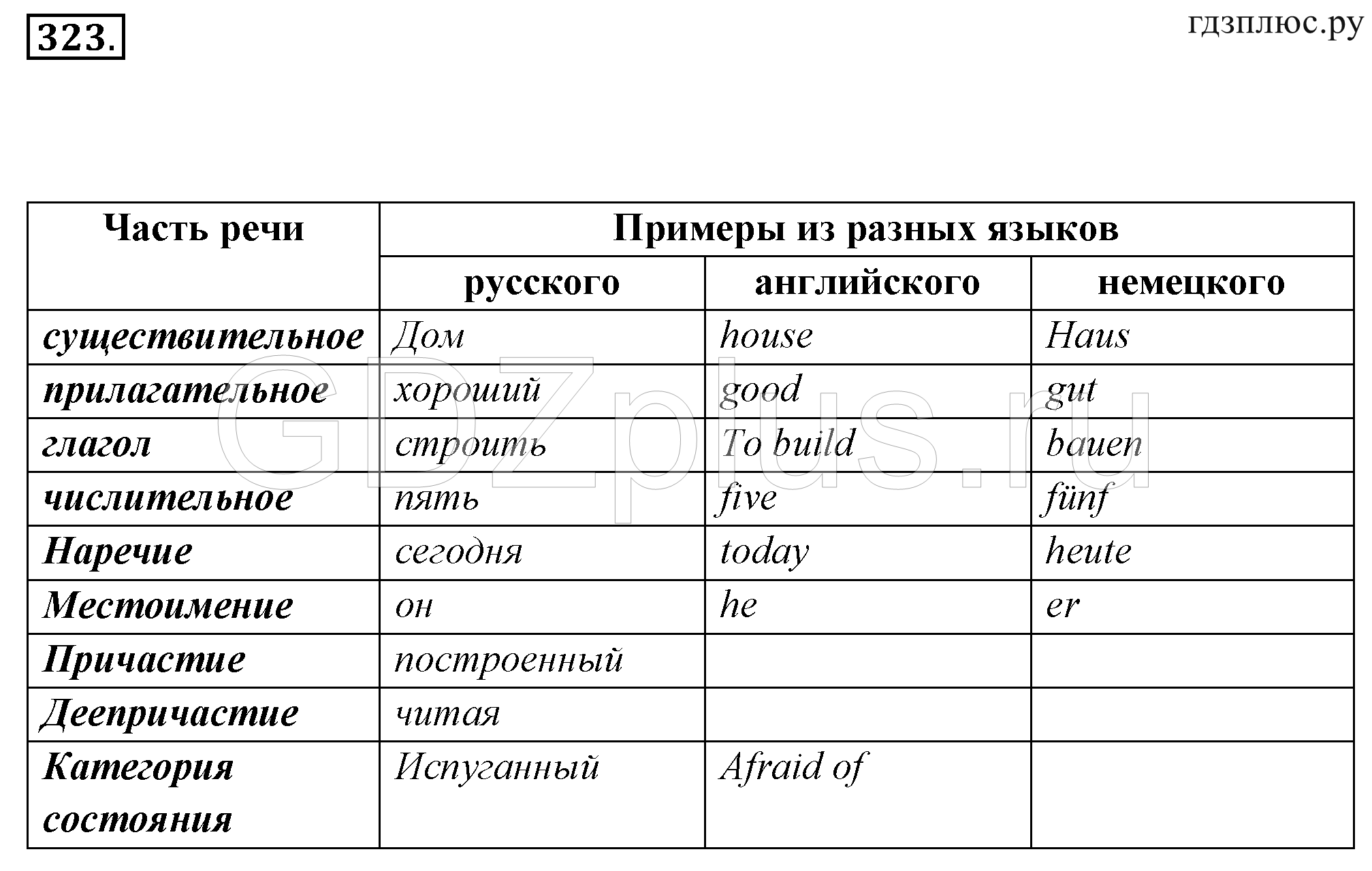 Телеграмма русский язык 6 класс фото 47
