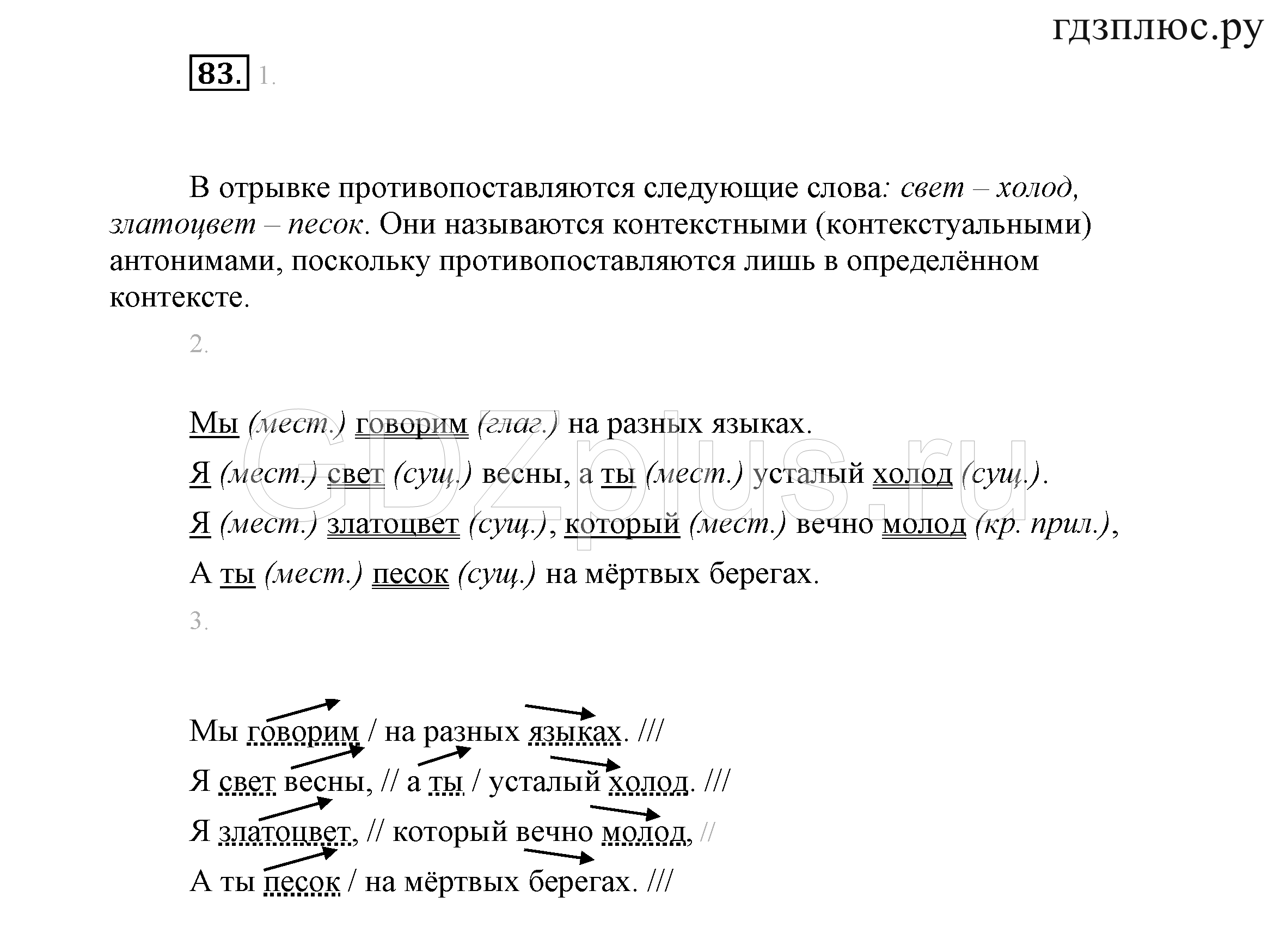 >Русский язык Львова 7 класс 744
