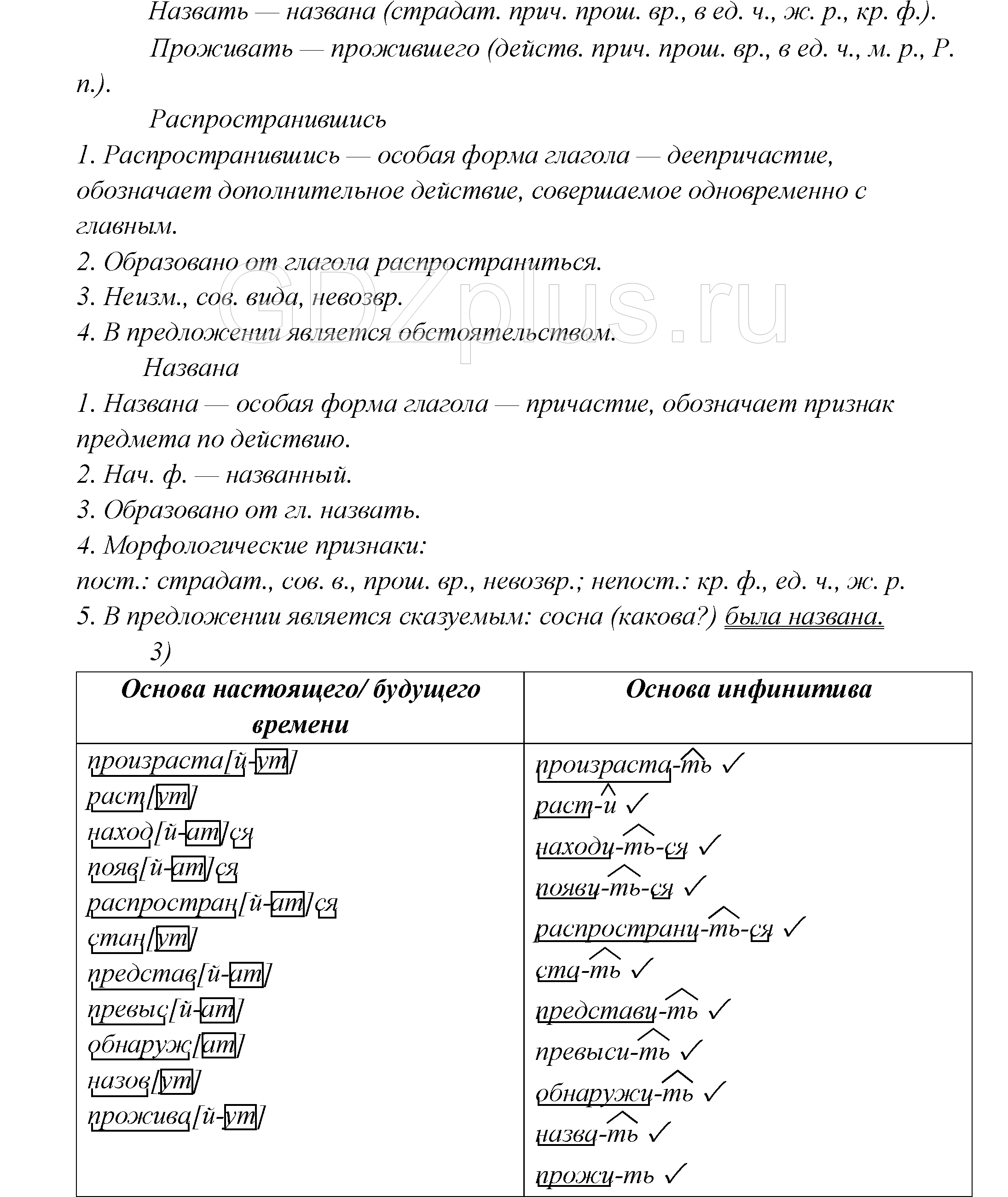 >Русский язык Шмелев 7 класс 6