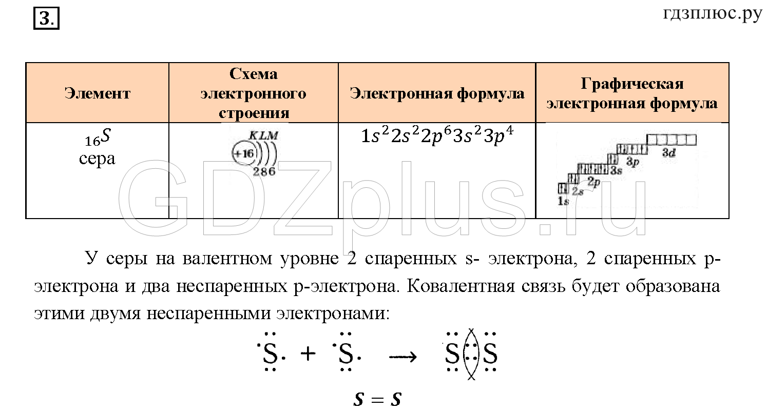 Электронная формула элемента серы