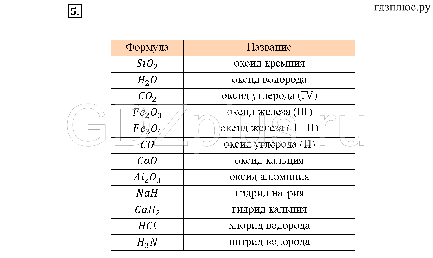Название химических элементов оксидов и кислот. Важнейшие бинарные соединения 8 класс таблица. Таблица важнейшие бинарные соединения химия 8 класс. Таблица формул бинарных соединений. Названия бинарных соединений 8 класс.