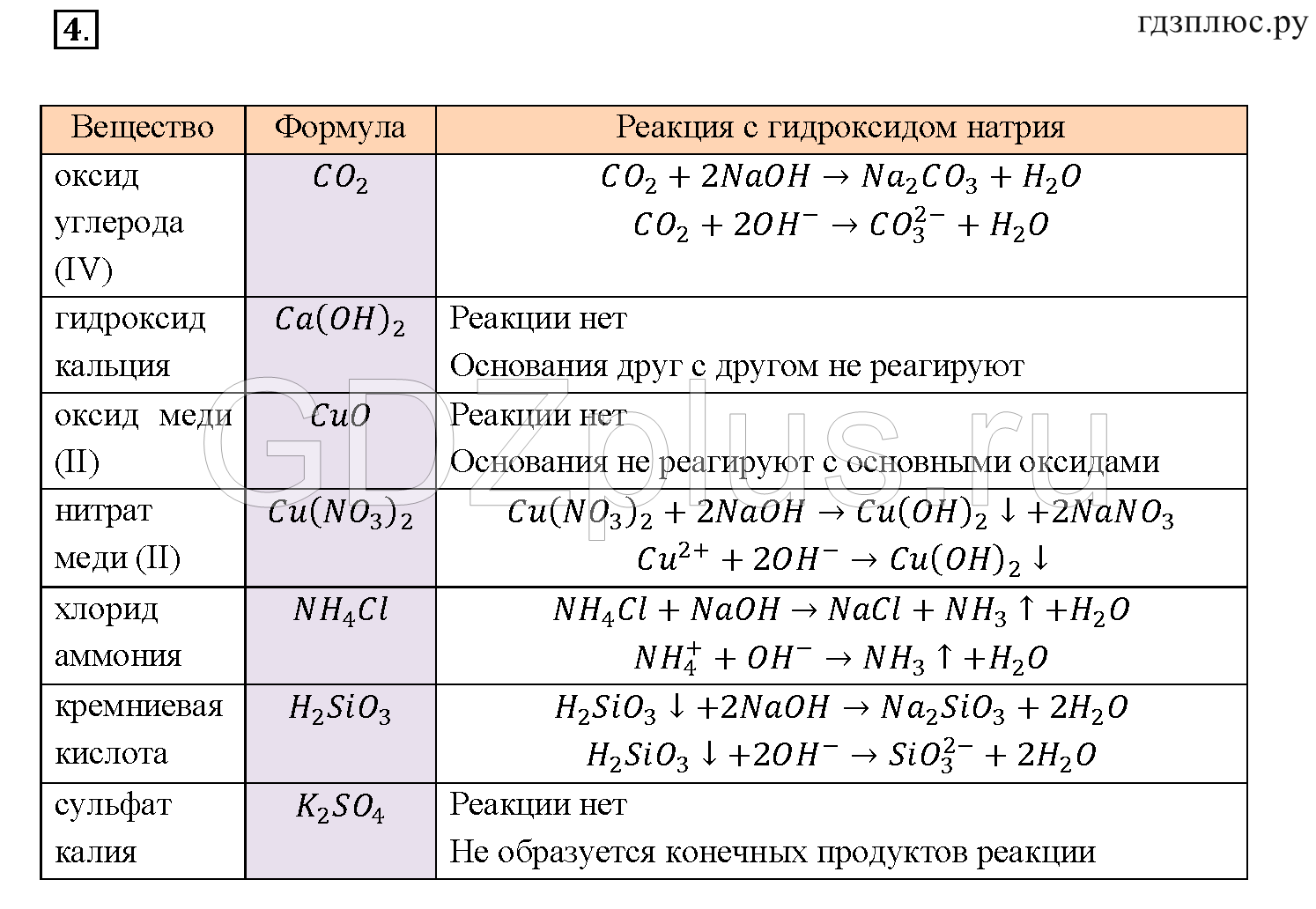 Основные химические формулы 8 класс