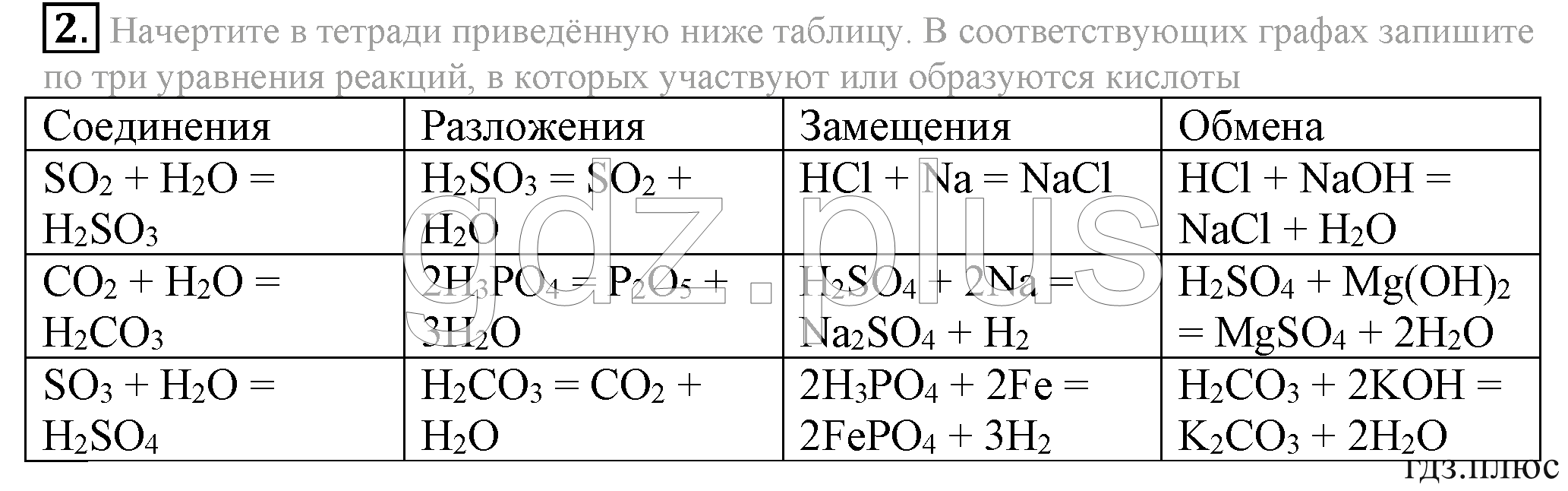 >Химия Рудзитис 8 класс 4
