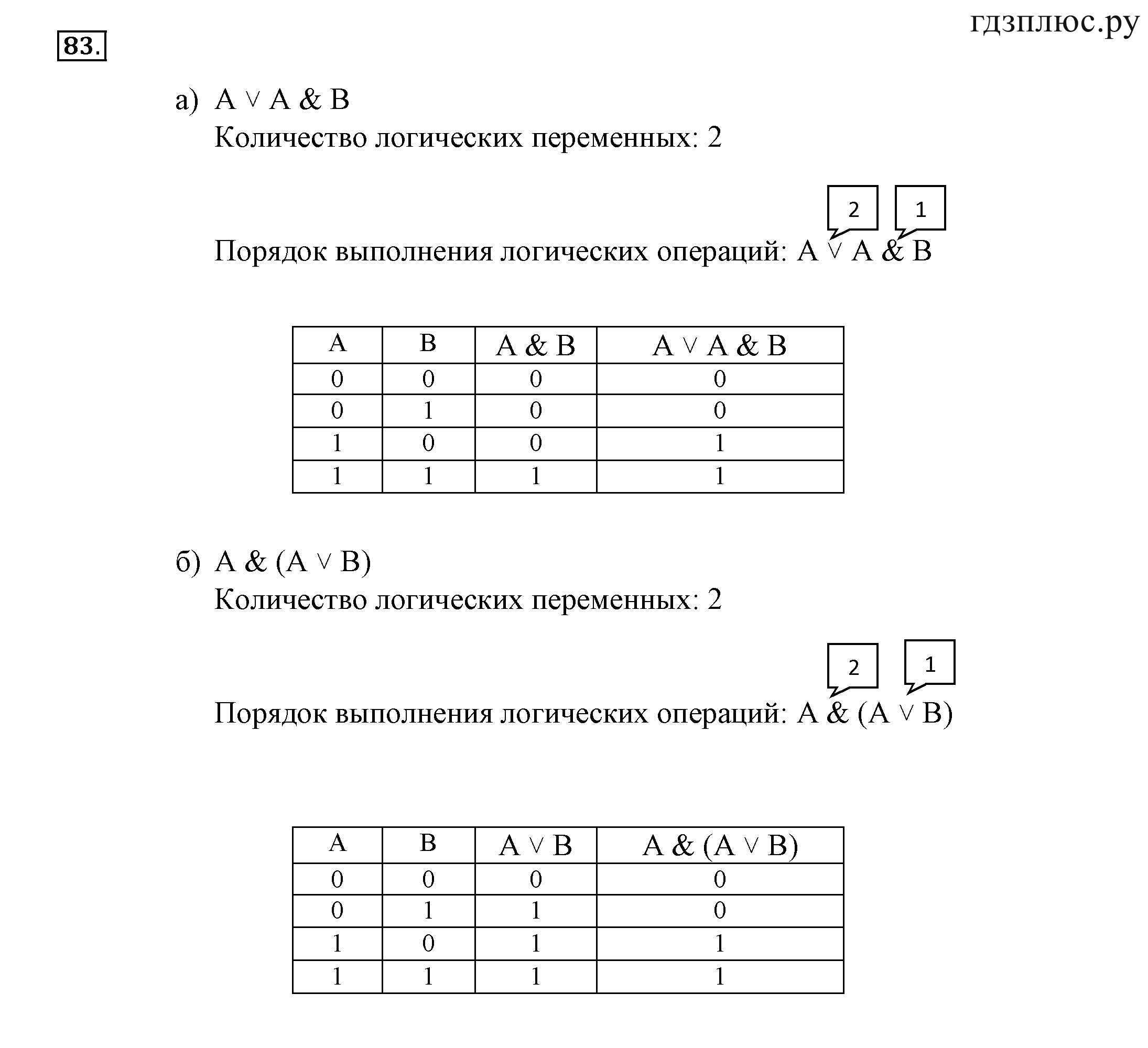 Примеры по информатике 8 класс