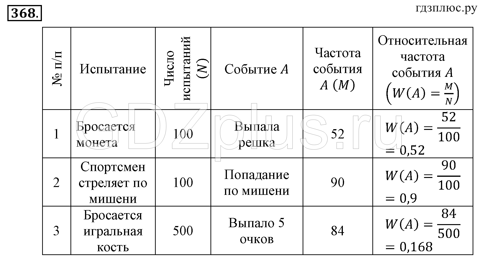 >Алгебра Алимов 9 класс 843