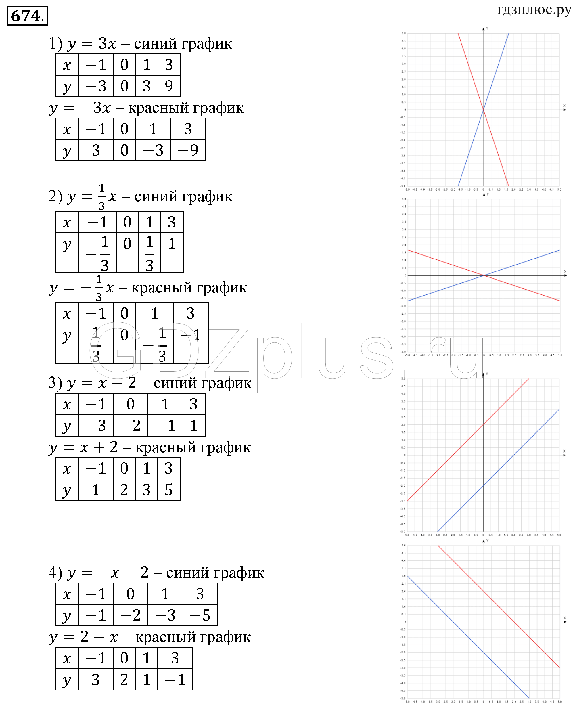 >Алгебра Алимов 9 класс 843