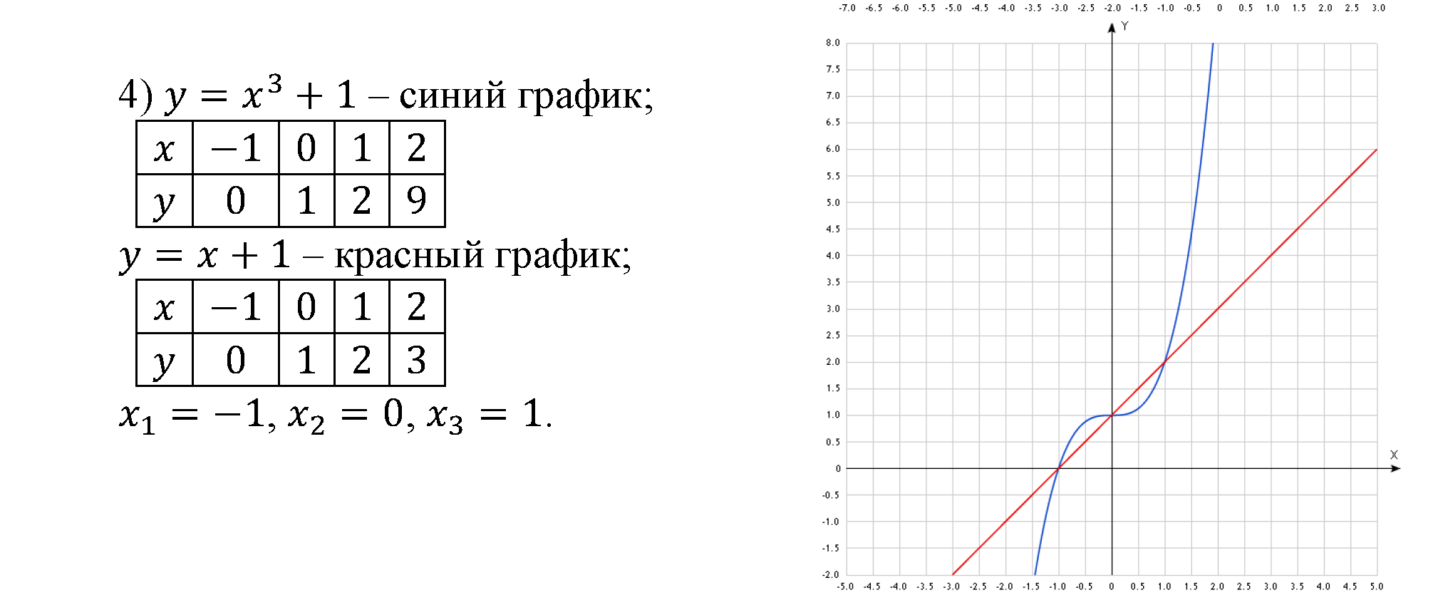 >Алгебра Алимов 9 класс 843