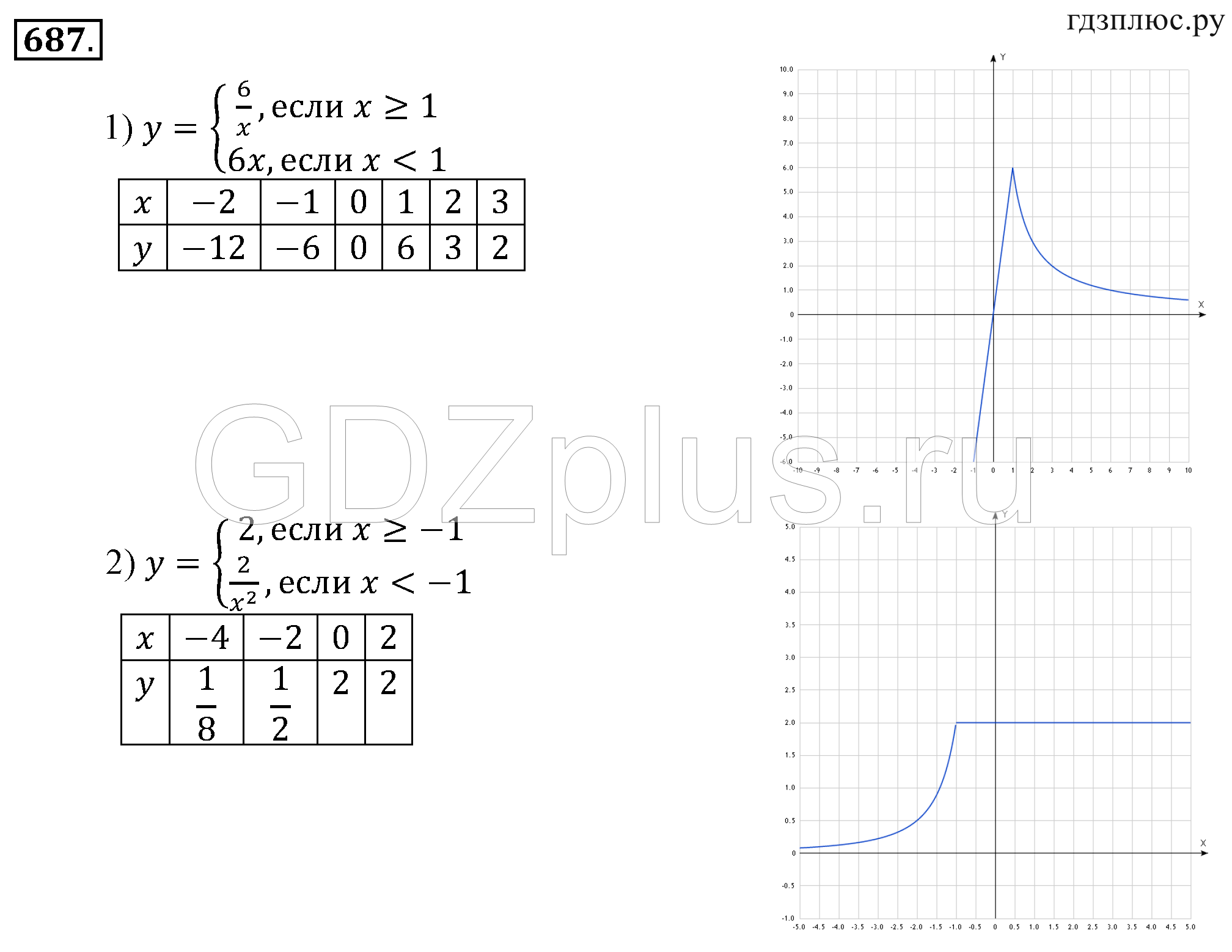 >Алгебра Алимов 9 класс 843