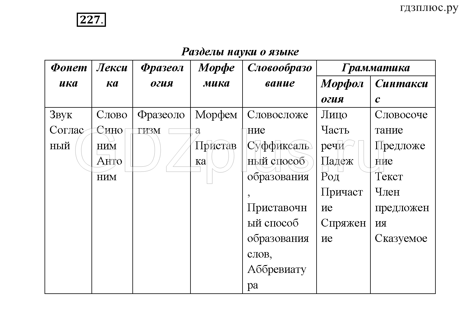 >Русский язык Тростенцова 9 класс 282